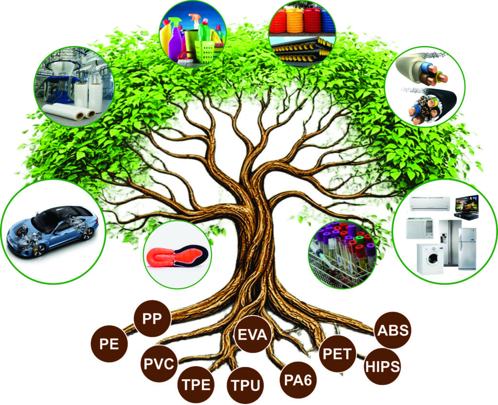 Surya Compound & Masterbatches (P) Ltd