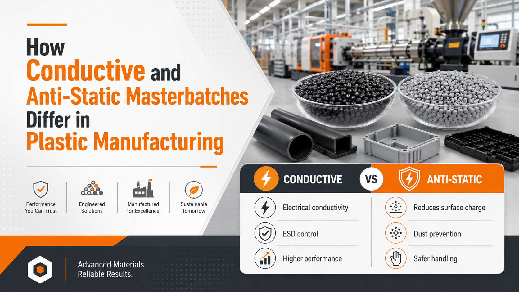 conductive vs anti static masterbatch