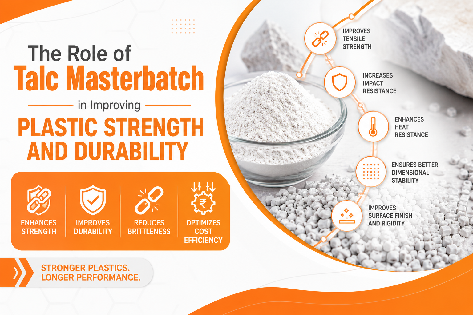 Talc Masterbatch