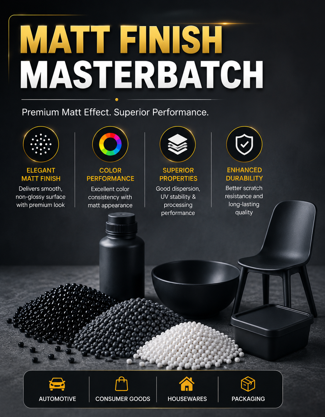 Matt Finish masterbatch Mobile