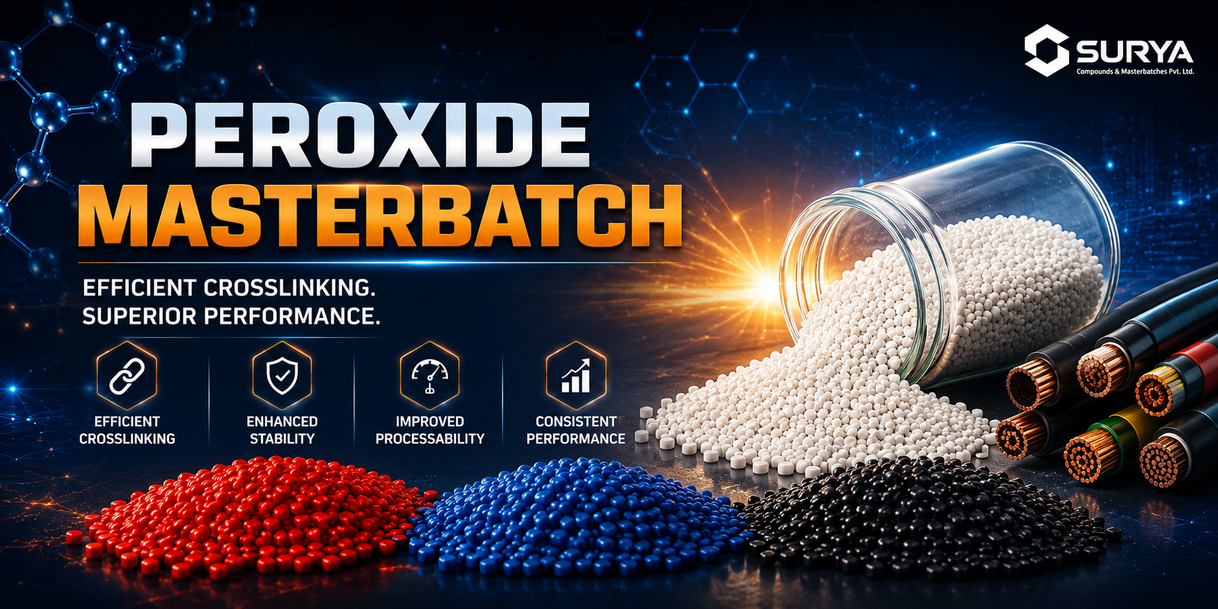 Peroxide Masterbatch
