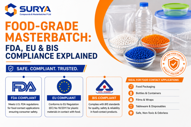food grade masterbatch
