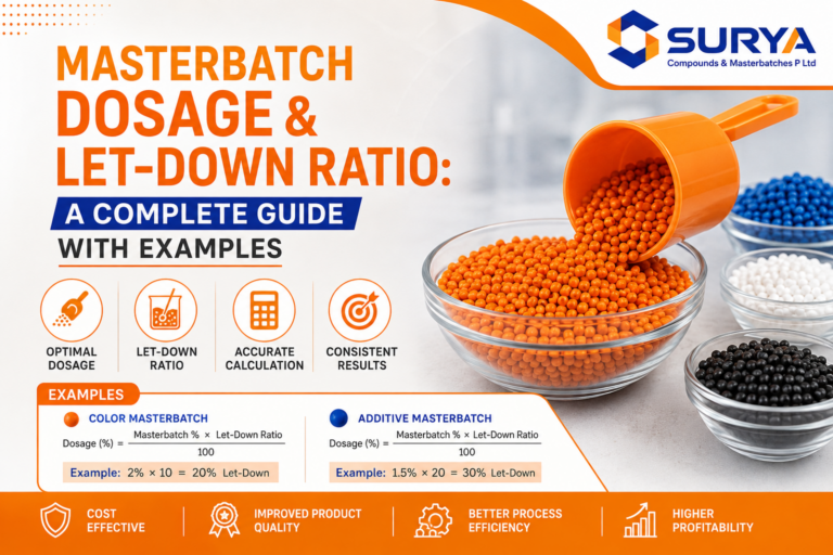 masterbatch dosage ratio