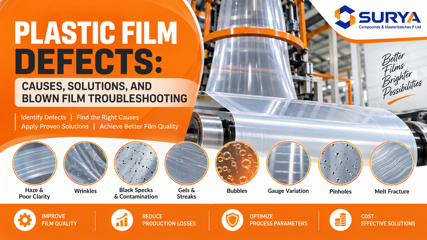 Plastic Film Defects